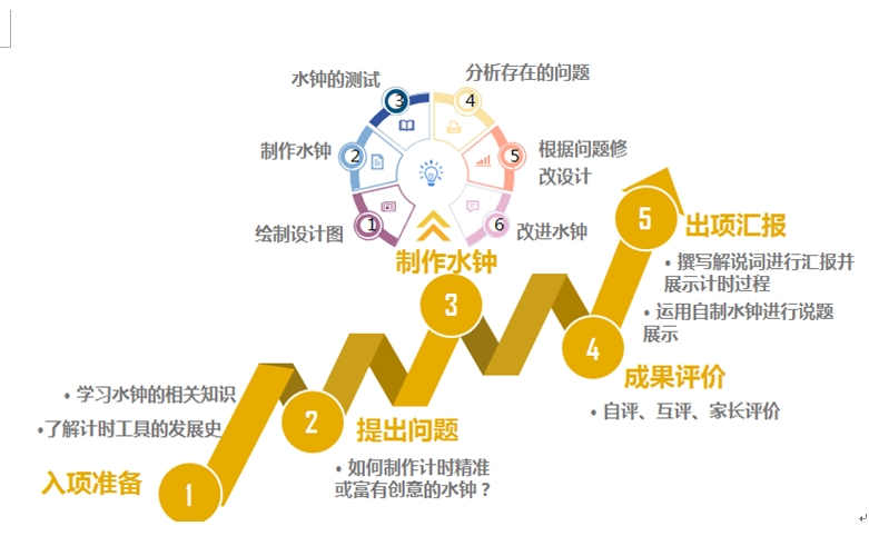 图片[2]-PBL学习案例分享：自制水钟-