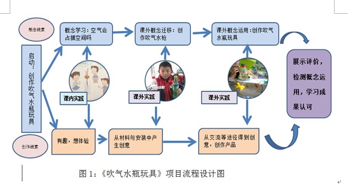 图片[2]-PBL学习案例分享：创作一个吹气水瓶玩具-