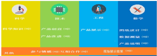 图片[10]-创作一个吹气水瓶玩具 ——小学科学《空气占据空间》项目化学习案例-